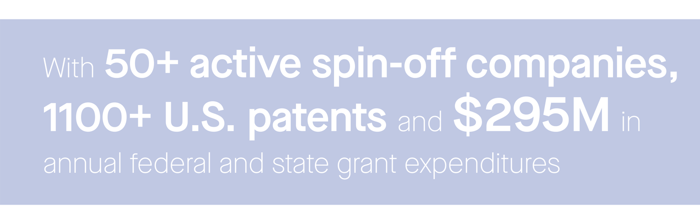 With 50+ spin-off companies, 1100+ U.S. patents and $295M in annual federal and state grant expenditures