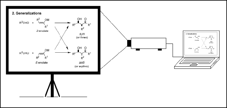 z notes a level chemistry