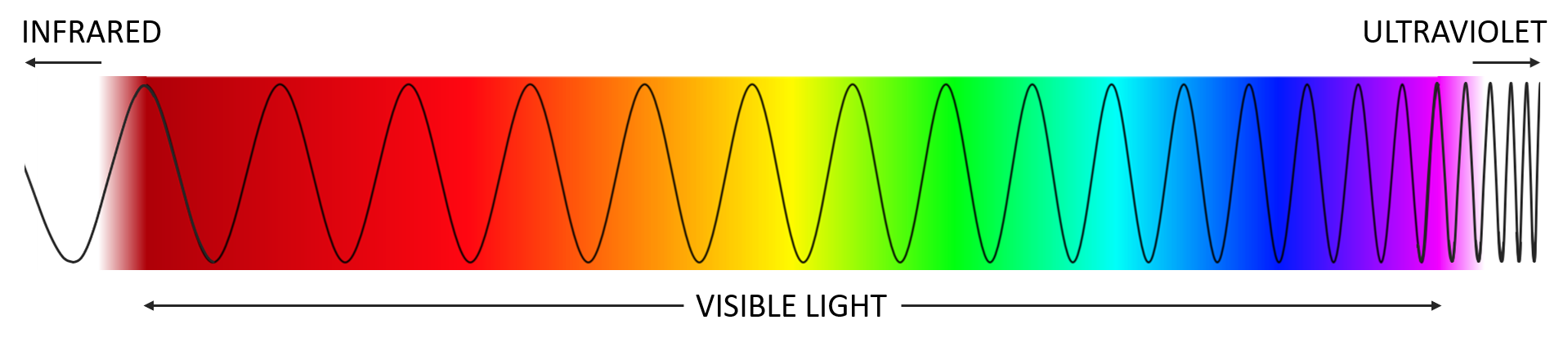 Light-Spectrum-Labeled.png