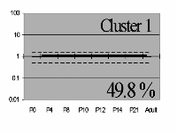 cluster 1 image
