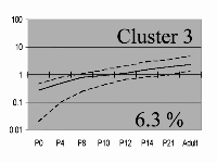 cluster 3 image