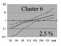 cluster 6 image