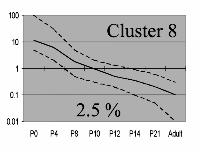 cluster 8 image