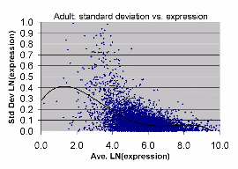 LN graph