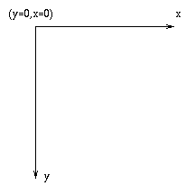 Origin for matrices