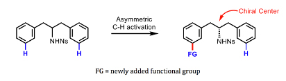 yu diagram