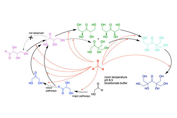 Origin of life twist: New study challenges longstanding hypothesis on how first sugars formed