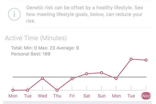 New ResearchKit App from Scripps Research Looks at How Genetic Risk Influences Heart Health Decisions