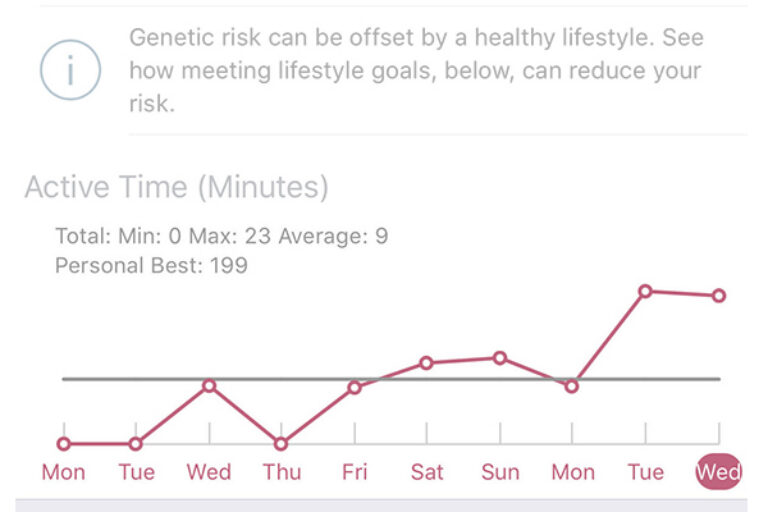 New ResearchKit App from Scripps Research Looks at How Genetic Risk Influences Heart Health Decisions